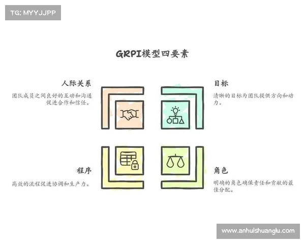 队内冲突与团队协作效率的关系分析及解决策略探讨